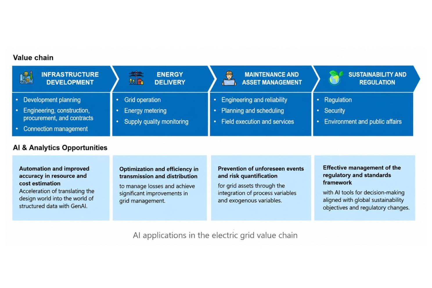 value chain utilities