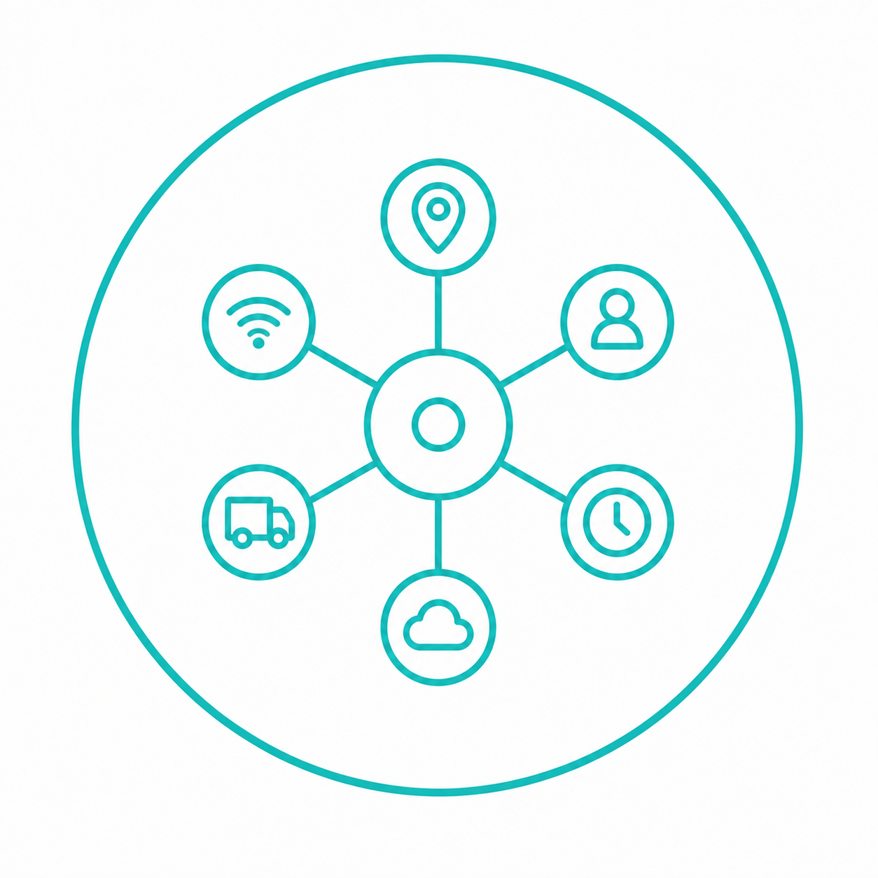 Teal network diagram with a central hub connected to icons for location, user, clock, cloud, truck, and wireless signal inside a large circle