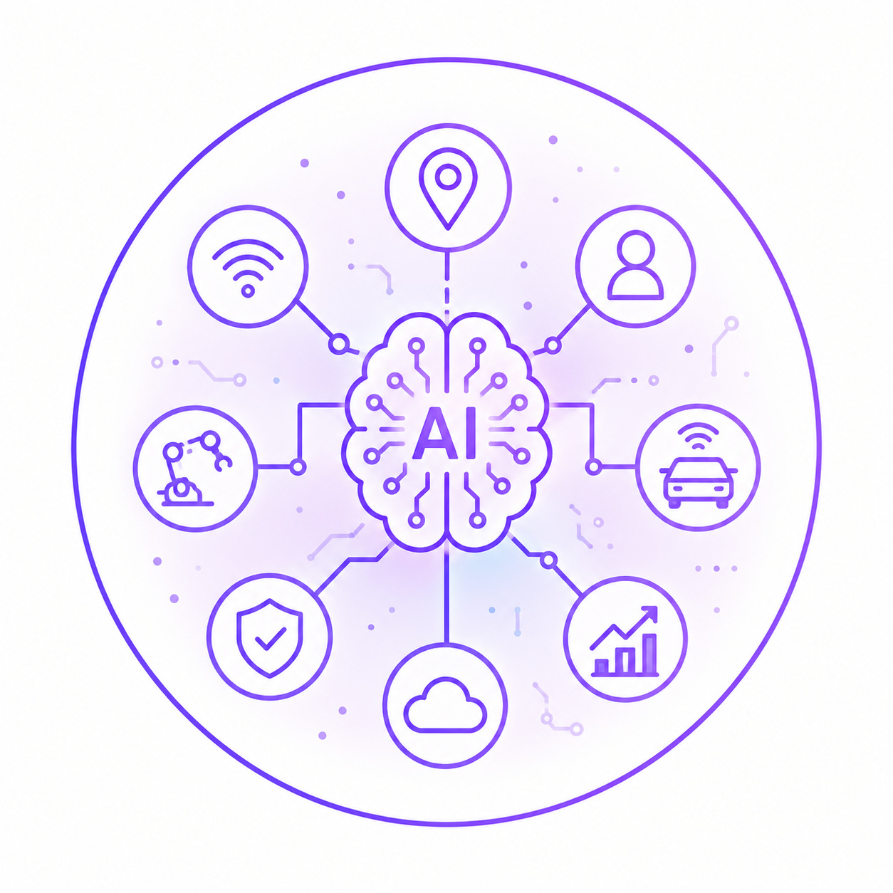 Purple line illustration of an AI brain linked to icons for location, user, car, analytics, cloud, security, robotics, and wireless connectivity.