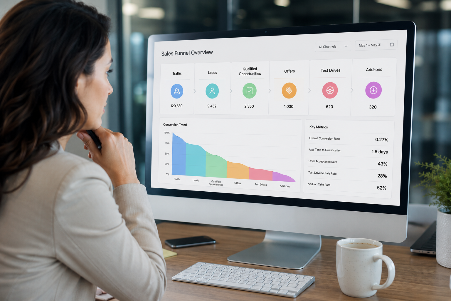 Orchestrate the full funnel